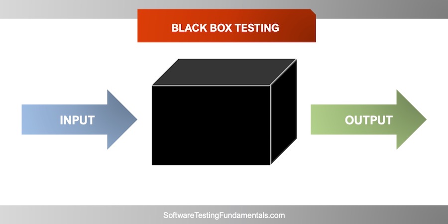 Black Box Testing
