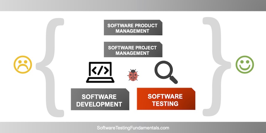 Software Testing
